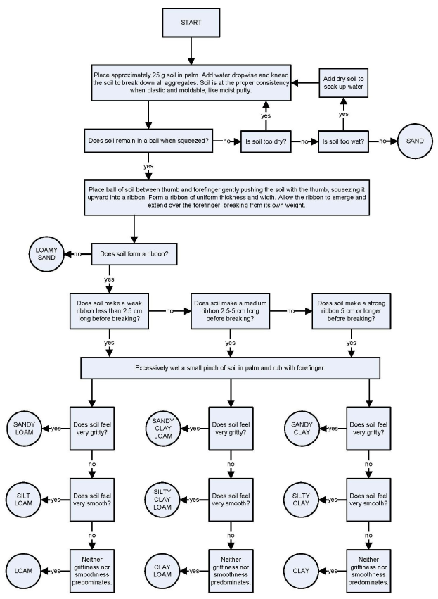 Flowchart auf einem weißen Hintergrund, der die Schritte zur Erstellung eines Geschäftsprozesses mit verbundenen Boxen beschreibt, die mit "Problem identifizieren", "Plan entwickeln" und anderen beschriftet sind, wobei die Pfeile die Richtung des Flusses angeben.