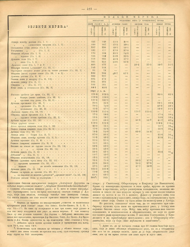 Ein altes Buch mit einer Tabelle voller Zahlen, wahrscheinlich ein Aktienindex, gefüllt mit Text und Zahlen, die die Aktienkurse verschiedener Unternehmen darstellen.
