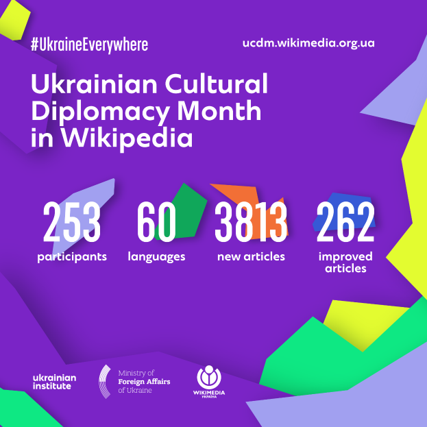 Ein Plakat mit der Aufschrift "Ukrainischer Kulturdiplomatie-Monat in Wikipedia" in fetter weißer Schrift auf einem hellblauen Hintergrund, das eine bunte Weltkugel mit einer Karte der Ukraine in der Mitte zeigt, umgeben von einem Regenbogen von Farben und verschiedenen Ländern.