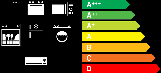 Schwarzes und weißes Energieeffizienzdiagramm, das Waschmaschinen, Öfen, Geschirrspüler, Staubsauger und andere Geräte mit begleitendem Text vergleicht.
