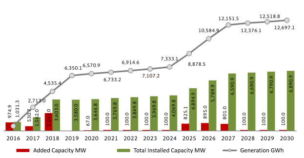Eine Balken-grafik zeigt die Anzahl der Elektrofahrzeuge in den Vereinigten Staaten, mit Text, der eine Zunahme der installierten Kapazität von BMW anzeigt, vor einem weißen Hintergrund.