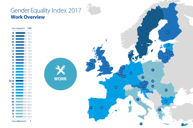 Farbcodierte 2017 Europa-Karte, die den Geschlechtergleichstellungsindex anzeigt, mit erklärendem Text auf der linken Seite.