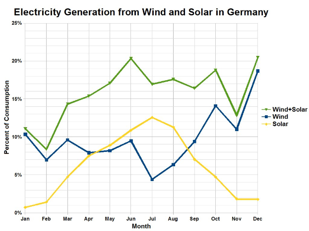 Giga Storage enters German market with purchase of 1400 megawatt-hour battery storage system